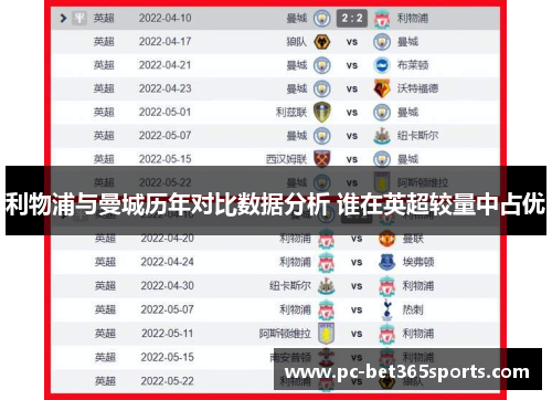 利物浦与曼城历年对比数据分析 谁在英超较量中占优