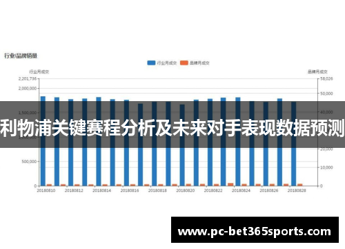 利物浦关键赛程分析及未来对手表现数据预测
